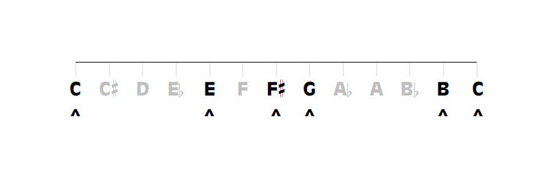 Chinese pentatonic musical scale, Mongolian scale, or major pentatonic musical scale.                       