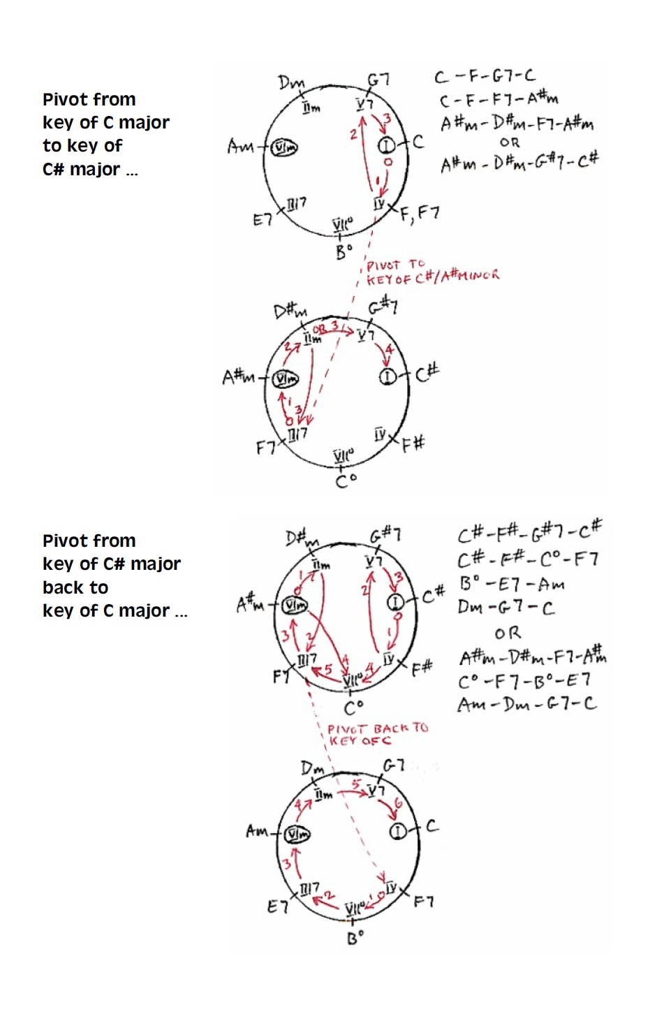 Chord progression Chase chart showing pivot chord modulation to a remote new key.